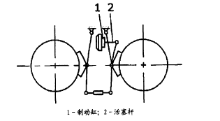 宇通電機(jī)車改造